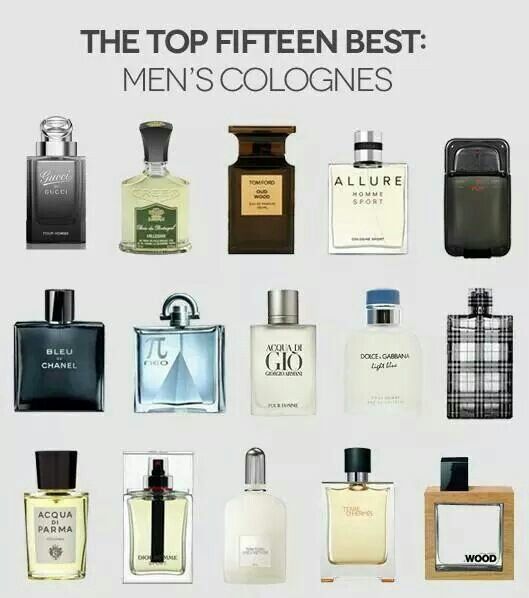 Men Perfumes replica